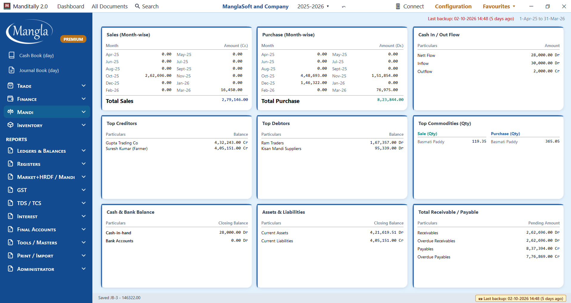 MandiTally 2.0 dashboard