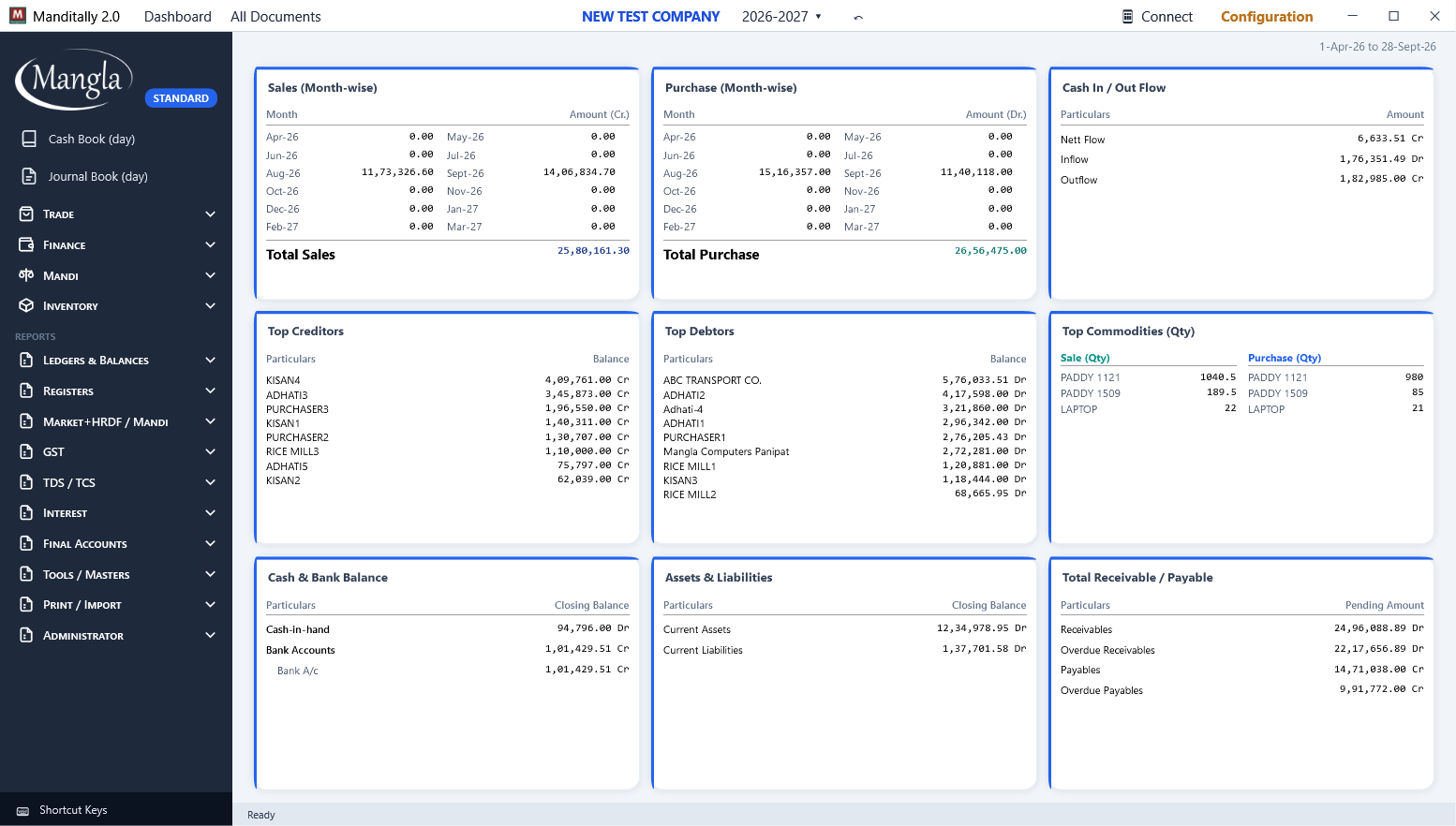 Manditally 2.0 dashboard