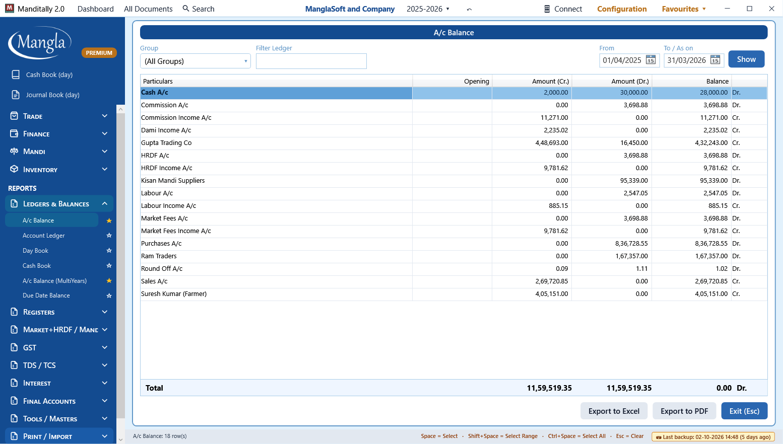 Account Balance of parties