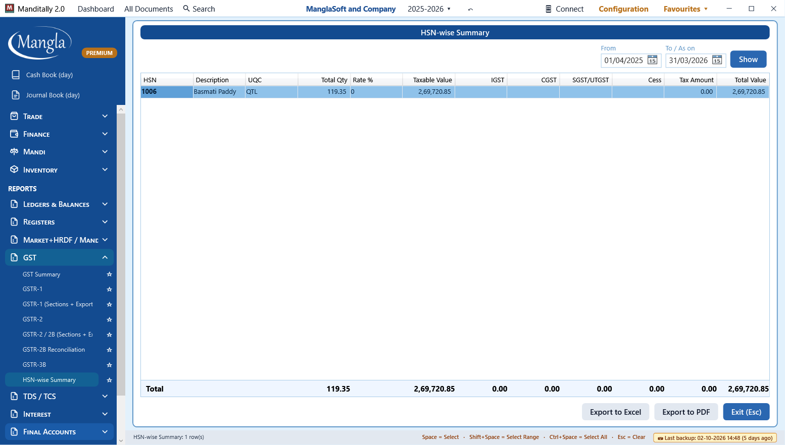 HSN-wise summary